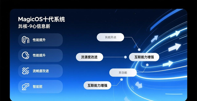 升级设备突破千万:荣耀MagicOS 10升级进展与用户体验_升级设备突破千万:荣耀MagicOS 10升级进展与用户体验_