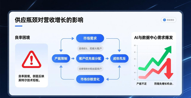 英特尔股价一夜暴跌1500亿_英特尔股价暴跌_
