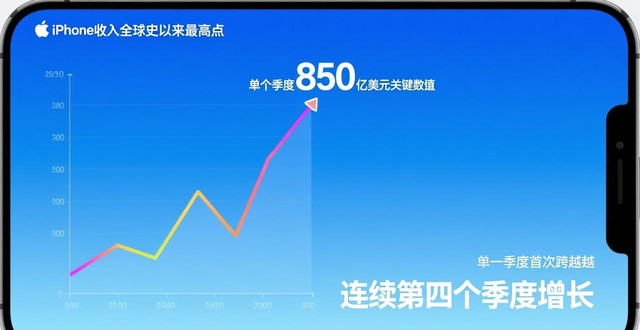 机构:大多数苹果用户相对富裕,对涨价具有一定免疫力__机构:大多数苹果用户相对富裕,对涨价具有一定免疫力