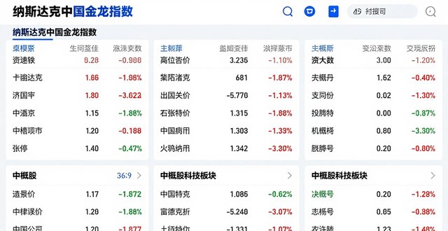 _阿里巴巴股票涨跌情况_阿里巴巴股票涨幅