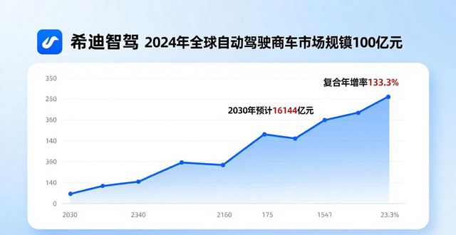 _2021智能驾驶_智能驾驶概念基金有哪些