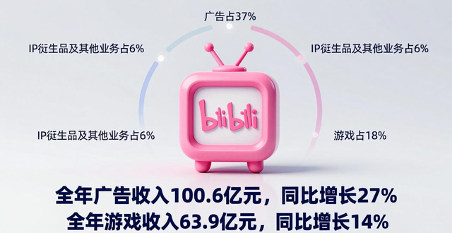 去年营收_财年营收56亿净利涨四成_
