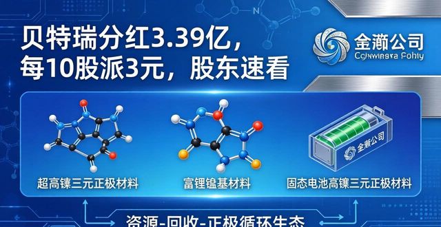 _年度现金分红比例_每股现金红利