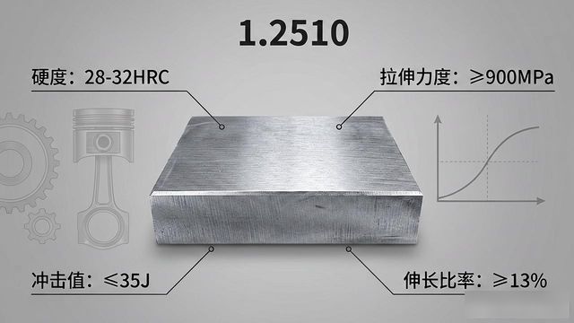 冷热作模具钢性能参数_模具钢_2510模具钢特性与应用解析