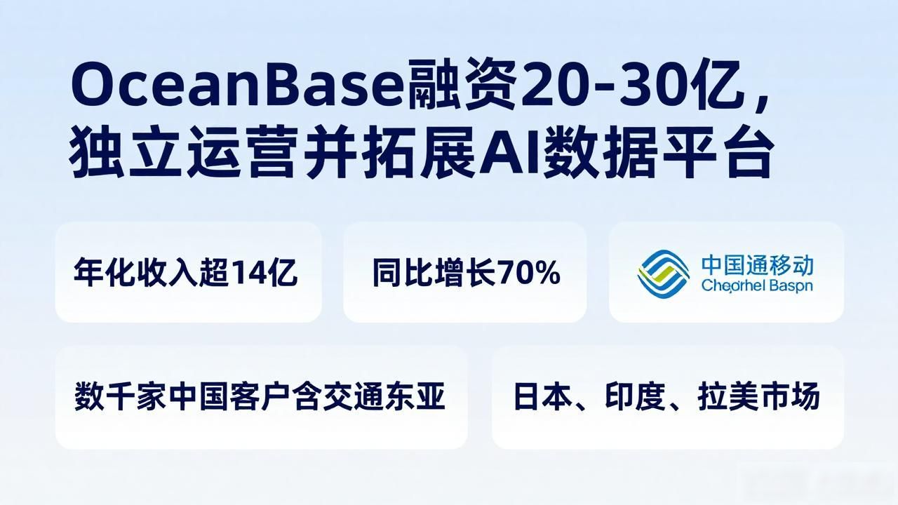 蚂蚁外部融资启动业务流程__蚂蚁融资模式