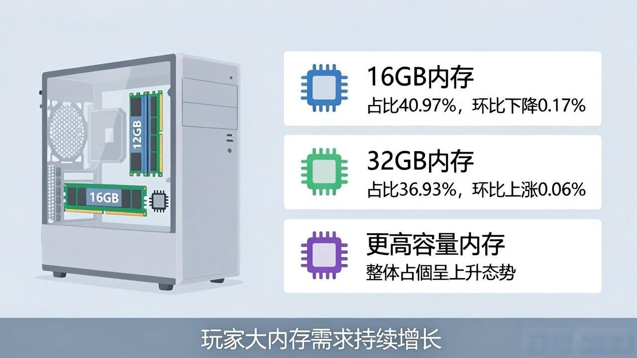 _显存容量排行_显存类型排名