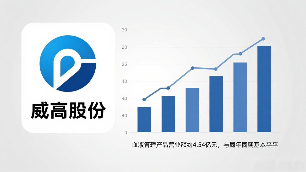 短期利润高的行业排名__短期利润分享计划的会计分录