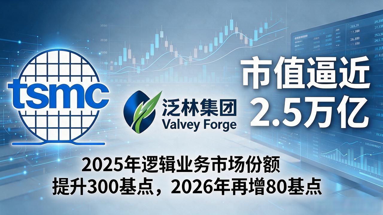 _台积电创新高之际 大摩看好泛林集团(LRCX.US)成GAA时代大赢家_台积电创新高之际 大摩看好泛林集团(LRCX.US)成GAA时代大赢家